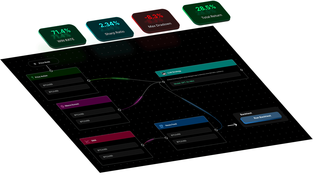 Node-based strategy builder interface