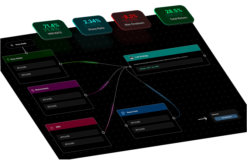 Node-based strategy builder interface