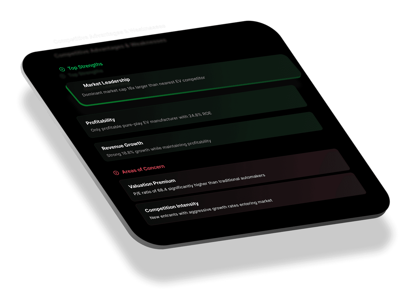 Competitive Advantages & Weaknesses